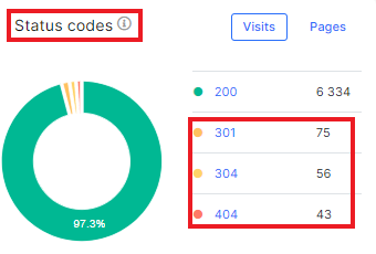 How to audit non-200 response codes in search engine logs - JetOctopus - 2