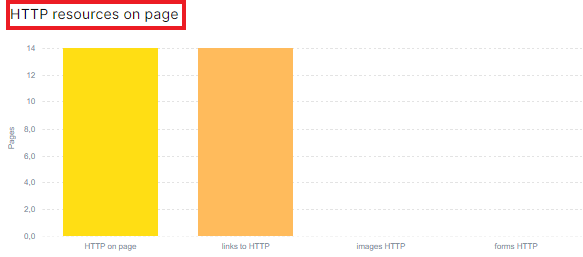 How to check HTTP resources on page with JetOctopus - 4