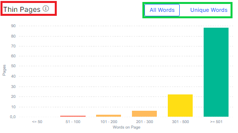 How to check pages with low content words - JetOctopus - 4