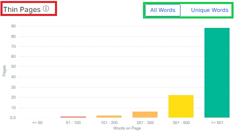 How to check pages with low content words - JetOctopus - 4 How to check pages with low content words - JetOctopus - 4