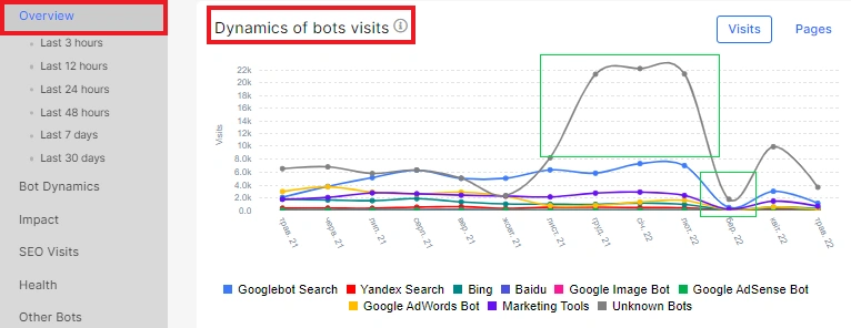 How to find out the frequency of scanning by search robots with JetOctopus - 1 How to find out the frequency of scanning by search robots with JetOctopus - 1
