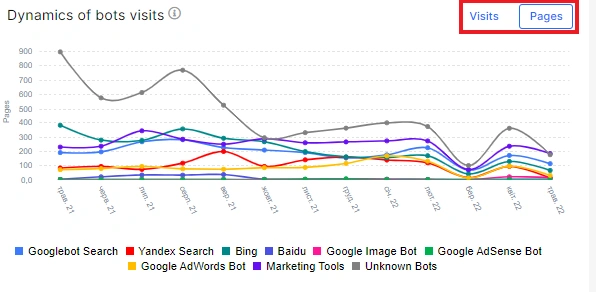 How to find out the frequency of scanning by search robots with JetOctopus - 2 How to find out the frequency of scanning by search robots with JetOctopus - 2