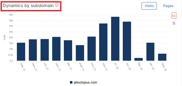 How to find out the frequency of scanning by search robots with JetOctopus - 3 How to find out the frequency of scanning by search robots with JetOctopus - 3
