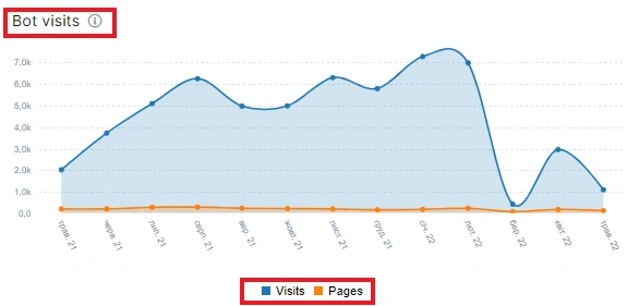 How to find out the frequency of scanning by search robots with JetOctopus - 7 How to find out the frequency of scanning by search robots with JetOctopus - 7
