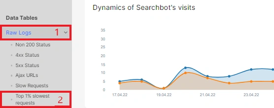 How to find the slowest pages visited by search engines - JetOctopus - 5 How to find the slowest pages visited by search engines - JetOctopus - 5