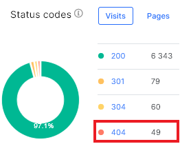 Step-by-step instructions analysis of 404 URLs in search engine logs - JetOcotopus - 4