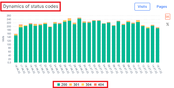 Step-by-step instructions analysis of 404 URLs in search engine logs - JetOcotopus - 5