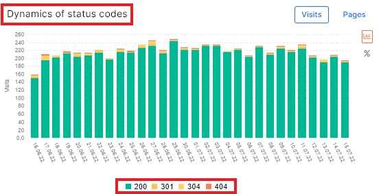 Step-by-step instructions analysis of 404 URLs in search engine logs - JetOcotopus - 5