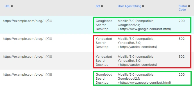 Web page returned non 200 to search bot. Why do I get a different response code while manual checking - JetOcotpus - 5 Web page returned non 200 to search bot. Why do I get a different response code while manual checking - JetOcotpus - 5
