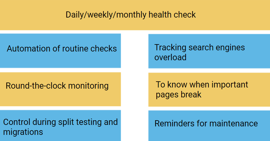 Alerts: how to setup all the needed alerts and not miss any error happening - JetOctopus