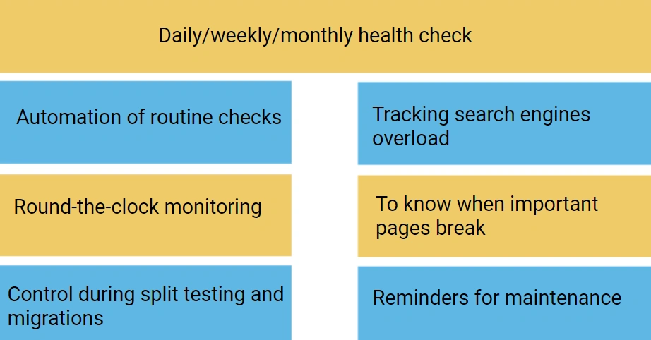 Alerts: how to setup all the needed alerts and not miss any error happening - JetOctopus