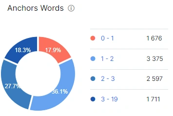 How to analyze internal link anchors with JetOctopus - 4 How to analyze internal link anchors with JetOctopus - 4