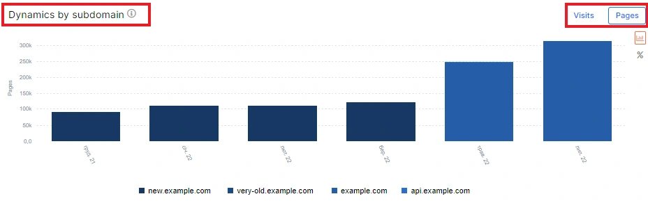 How to analyze logs by subdomains with JetOctopus - 3