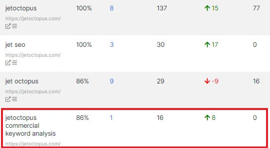 How to analyze the dynamic of branded keywords in SERP with JetOctopus - 1 How to analyze the dynamic of branded keywords in SERP with JetOctopus - 1