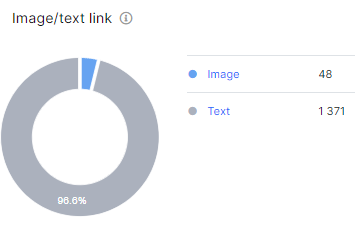 How to audit external links with JetOctopus - 5