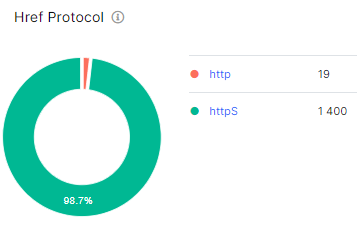 How to audit external links with JetOctopus - 6