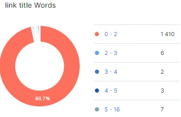 How to audit external links with JetOctopus - 9