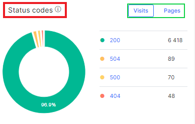 How to check 5xx URLs in logs with JetOctopus - 2