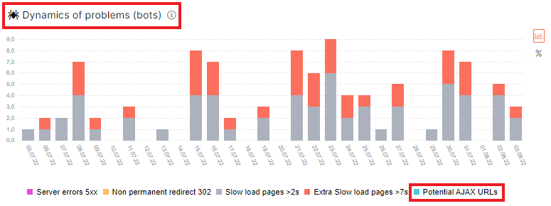 How to check Ajax URLs in logs with JetOctopus - 2