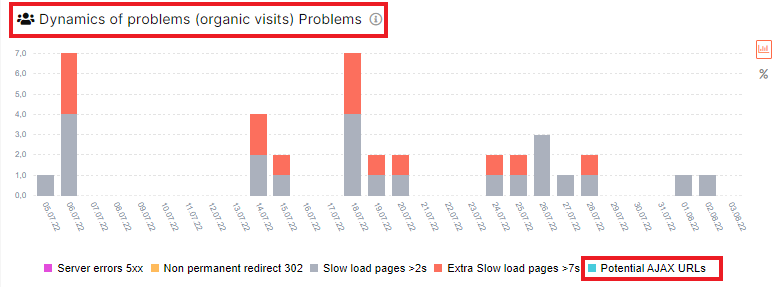 How to check Ajax URLs in logs with JetOctopus - 3