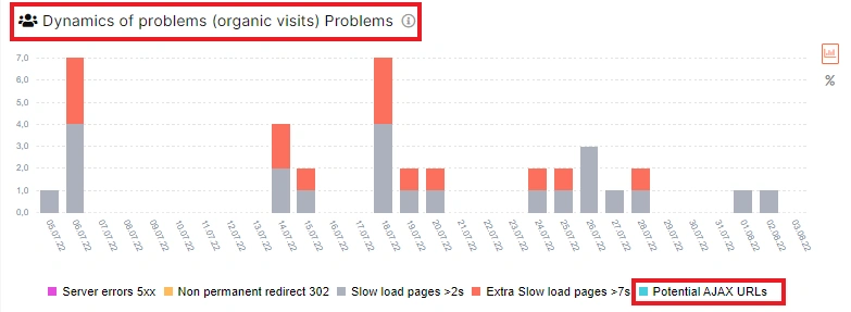 How to check Ajax URLs in logs with JetOctopus - 3 How to check Ajax URLs in logs with JetOctopus - 3