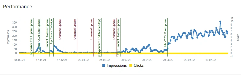 How to eliminate and fix cannibalisation issues - JetOctopus crawler - 5