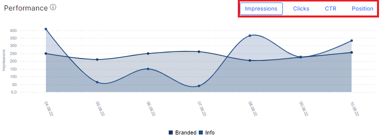 5 tips for advanced analysis of keywords in SERP with JetOctopus - 5