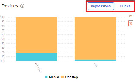 How to analyze the dynamic of branded keywords in SERP with JetOctopus - 6