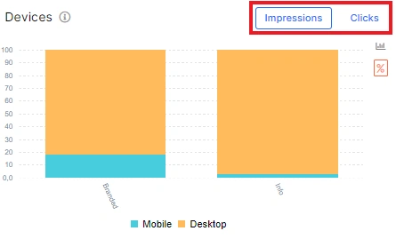 How to analyze the dynamic of branded keywords in SERP with JetOctopus - 6 How to analyze the dynamic of branded keywords in SERP with JetOctopus - 6