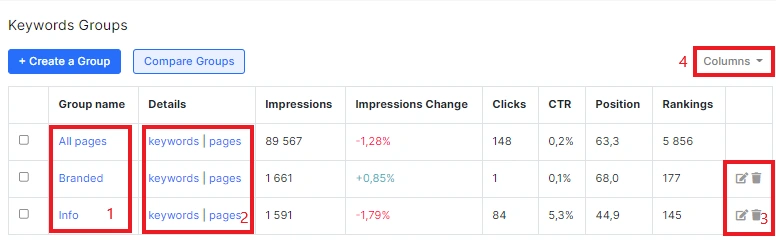Product Update. Analyze the effectiveness of keywords in SERPs with Keywords Group Tool - 7 Product Update. Analyze the effectiveness of keywords in SERPs with Keywords Group Tool - 7