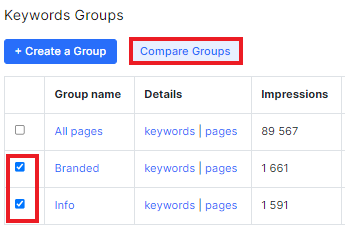 Product Update. Analyze the effectiveness of keywords in SERPs with Keywords Group Tool - 8