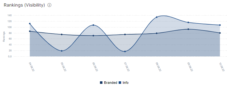 Product Update. Analyze the effectiveness of keywords in SERPs with Keywords Group Tool - 9