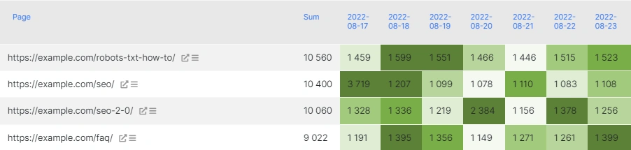 Sum up for the six months of 2022 - JetOctopus - 6