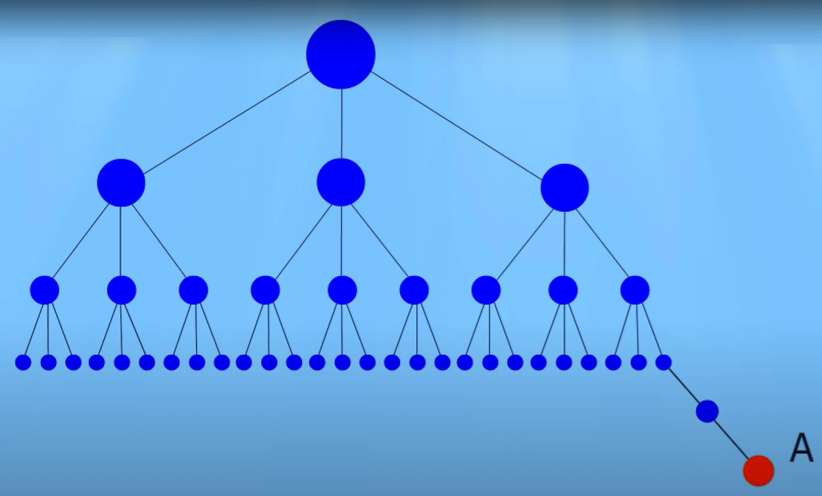 What is DFI (distance from index) and how to analyze it - JetOctopus - 1