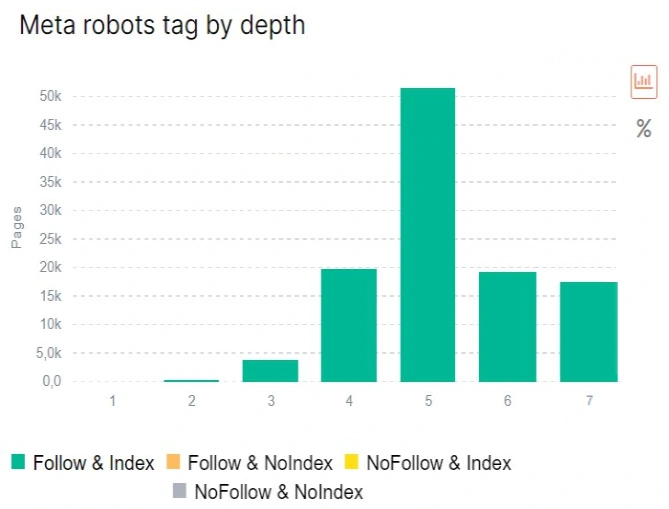 What is DFI (distance from index) and how to analyze it - JetOctopus - 2
