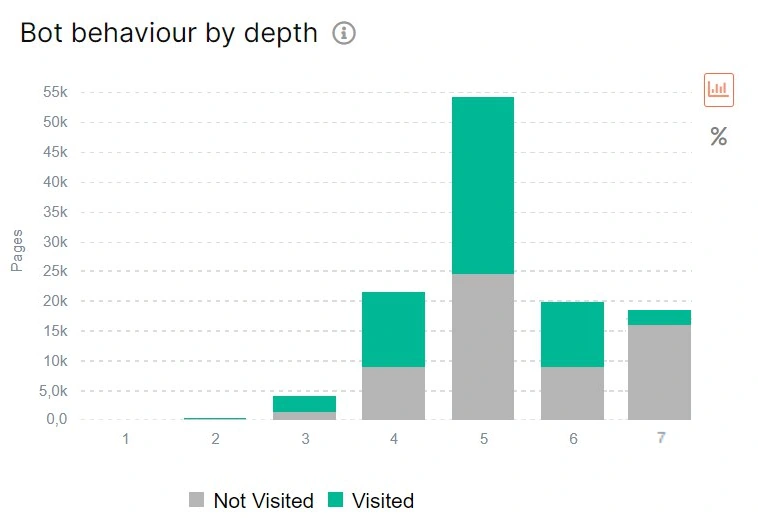 What is DFI (distance from index) and how to analyze it - JetOctopus - 3