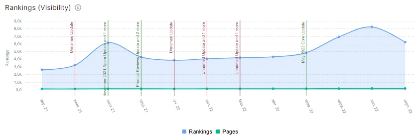 What is ranking (visibility) in GSС reports and how to analyze this metric with JetOctopus - 1 What is ranking (visibility) in GSС reports and how to analyze this metric with JetOctopus - 1