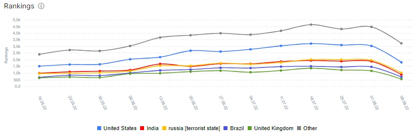 What is ranking (visibility) in GSС reports and how to analyze this metric with JetOctopus - 3 What is ranking (visibility) in GSС reports and how to analyze this metric with JetOctopus - 3