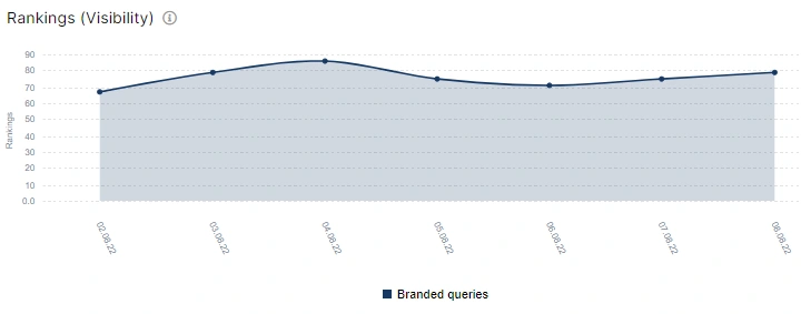 What is ranking (visibility) in GSС reports and how to analyze this metric with JetOctopus - 5 What is ranking (visibility) in GSС reports and how to analyze this metric with JetOctopus - 5