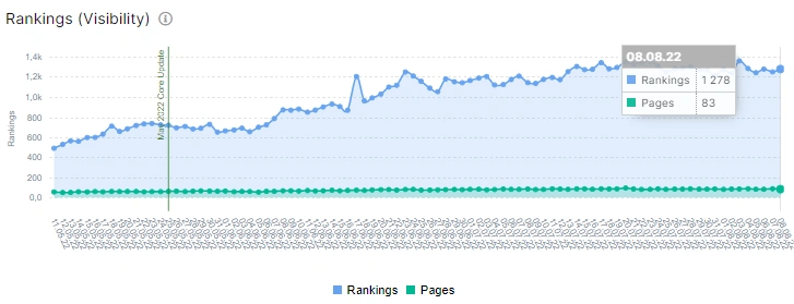 What is ranking (visibility) in GSС reports and how to analyze this metric with JetOctopus - 7 What is ranking (visibility) in GSС reports and how to analyze this metric with JetOctopus - 7
