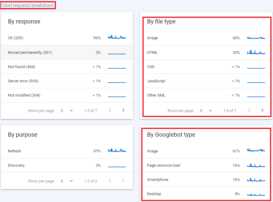 Why is a different number of logs displayed in GSC and in your logs - JetOctopus - 1