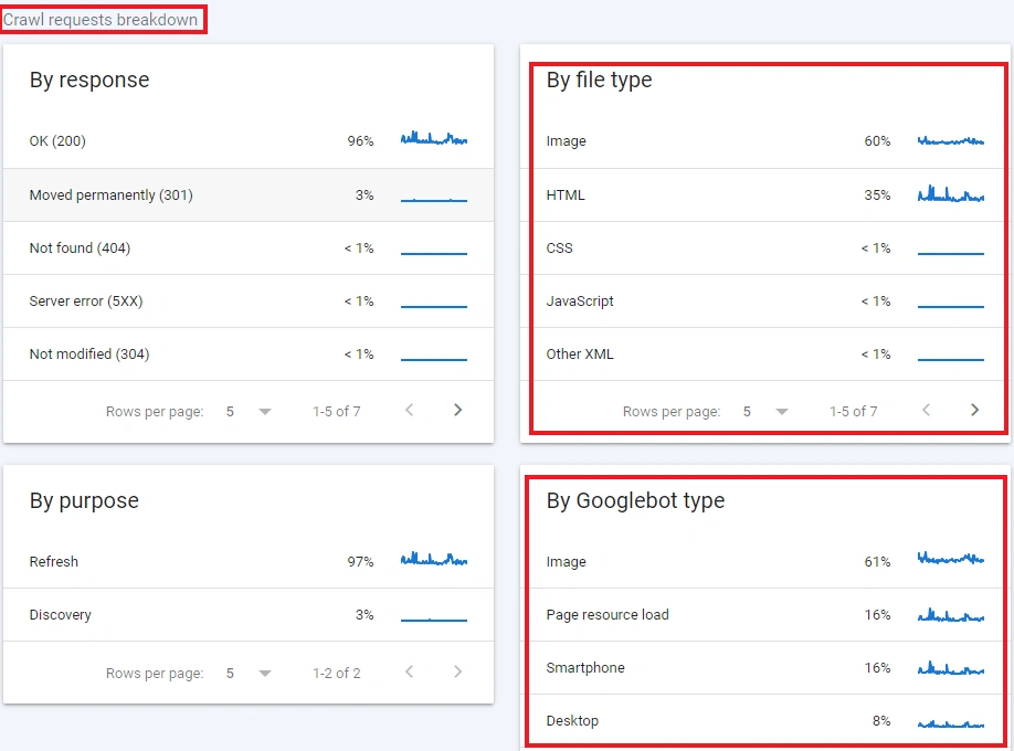 Why is a different number of logs displayed in GSC and in your logs - JetOctopus - 1 Why is a different number of logs displayed in GSC and in your logs - JetOctopus - 1
