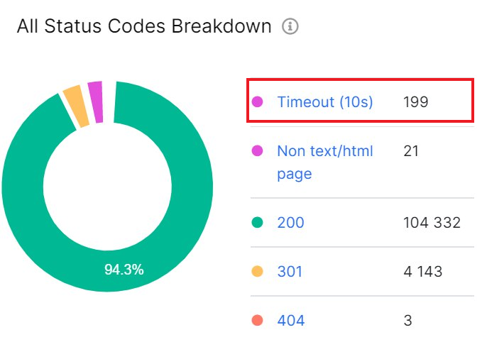 How to recrawl pages unable to load by timeout - JetOctopus - 2