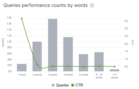 Insights from GSC how to use this dashboard to create an SEO strategy - JetOctopus - 5 Insights from GSC how to use this dashboard to create an SEO strategy - JetOctopus - 5