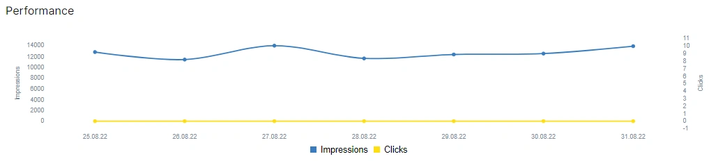 What is zero click keywords and how to analyze it with JetOctopus crawler - 3