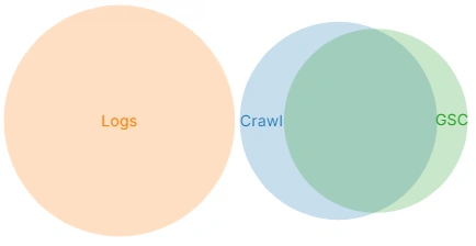 How to audit a website for a relaunch with JetOctopus - 1