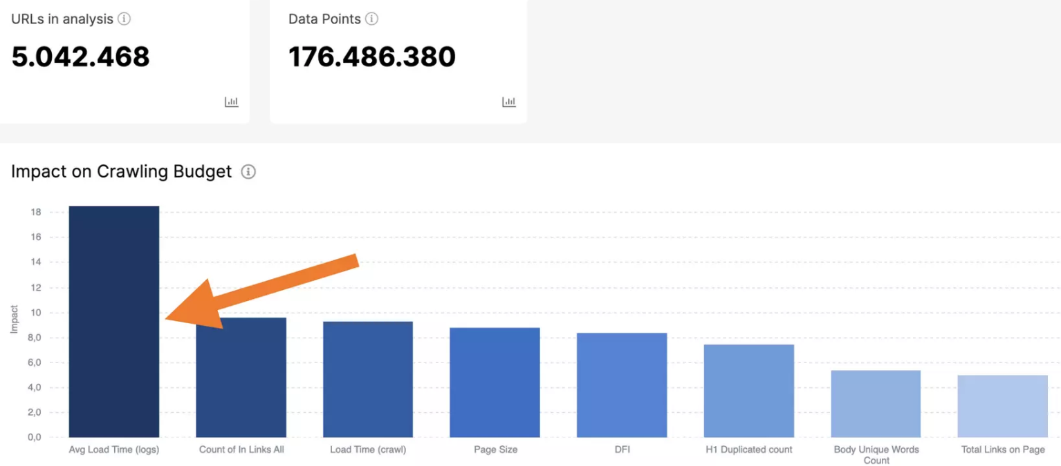 How to explain to your clients all about SEO technical reports like a pro - JetOctopus Crawler - 2