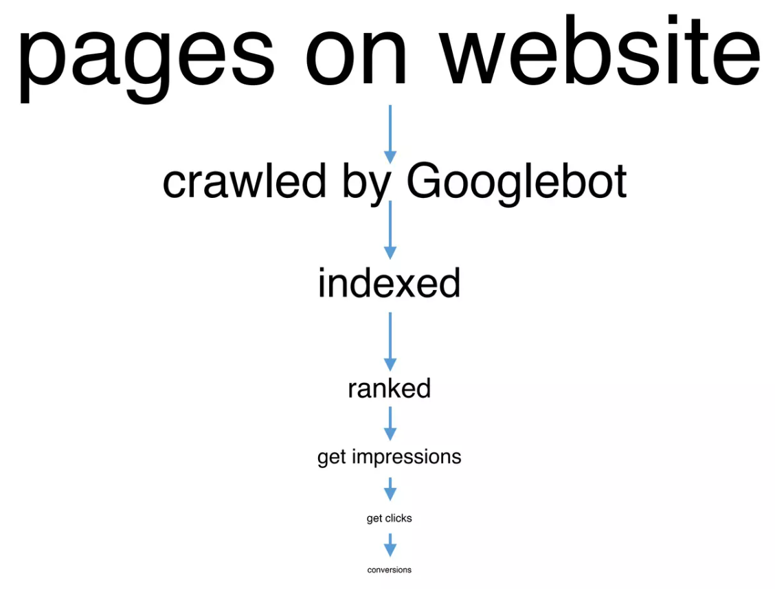 Take Control on Googlebot the best takeaways from Serge Bezborodov’s talk at BrightonSEO - 4