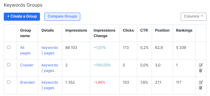 How to find all the keywords for which your website is ranking on Google - JetOctopus - 2