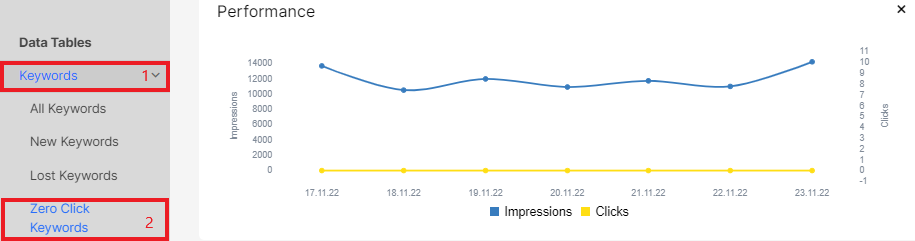 5 tips for advanced analysis of keywords in SERP with JetOctopus - 7